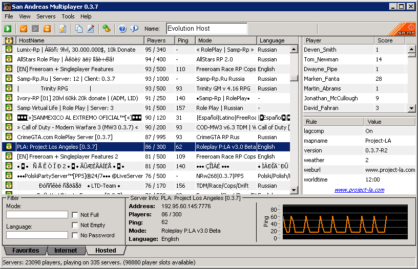 With reviews SAMP Servers, GTA SAMP monitoring